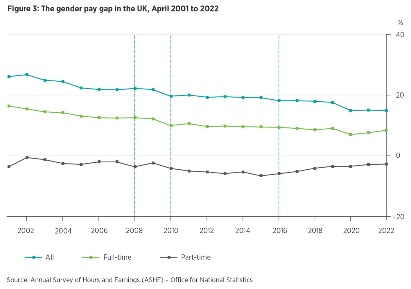 Gender pay gap reporting guide CIPD CIPD
