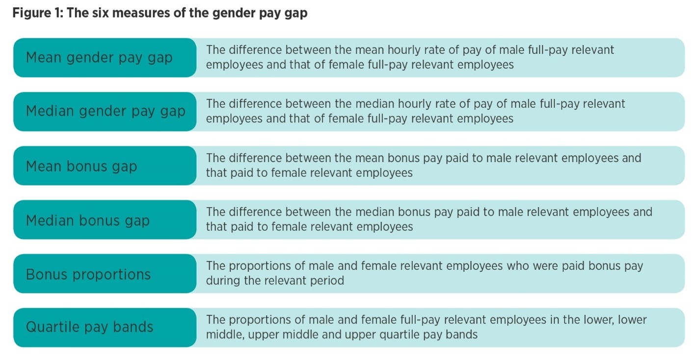 Gender pay gap reporting guide CIPD CIPD