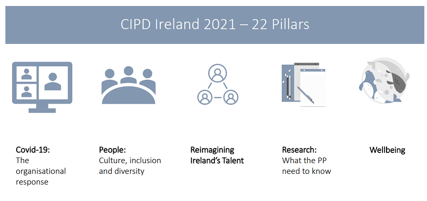 CIPD Ireland Pillars are: Covid-19 (the organisational response), People(culture, inclusion and diversity), Reimagining Ireland's Talent, Research (what the PP need to know), and Wellbeing