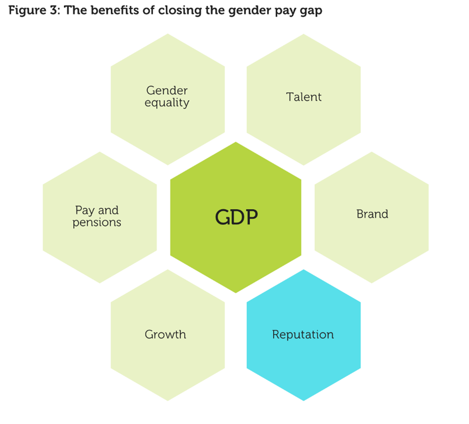 Gender pay gap reporting: Understand what it is, if you need to report ...