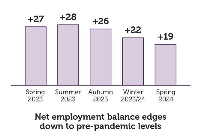Labour Market Outlook | CIPD