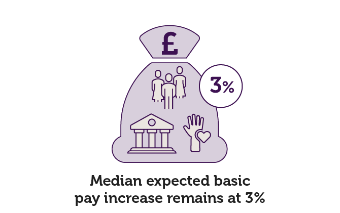 median expected pay increase
