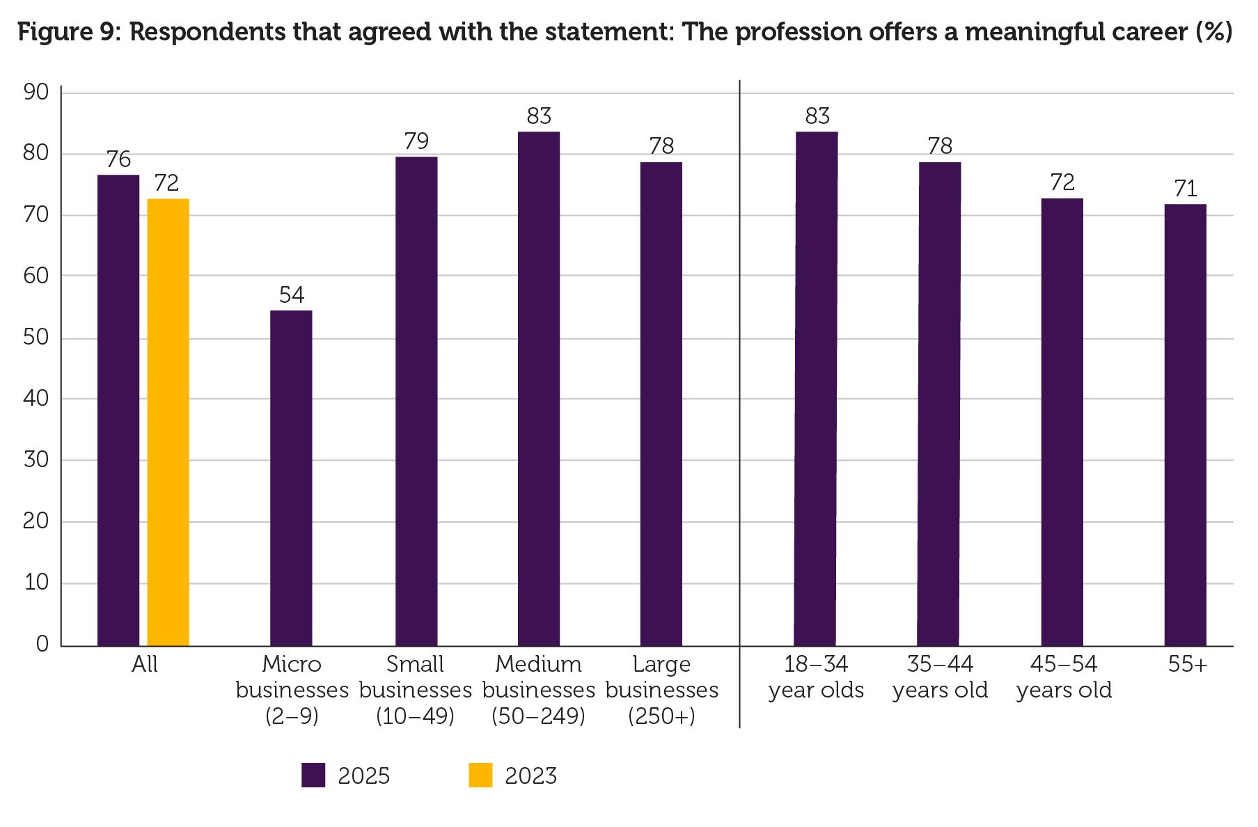 I agree the profession offers a meaningful career