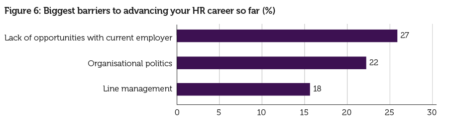 Biggest barriers to advancing your HR career so far
