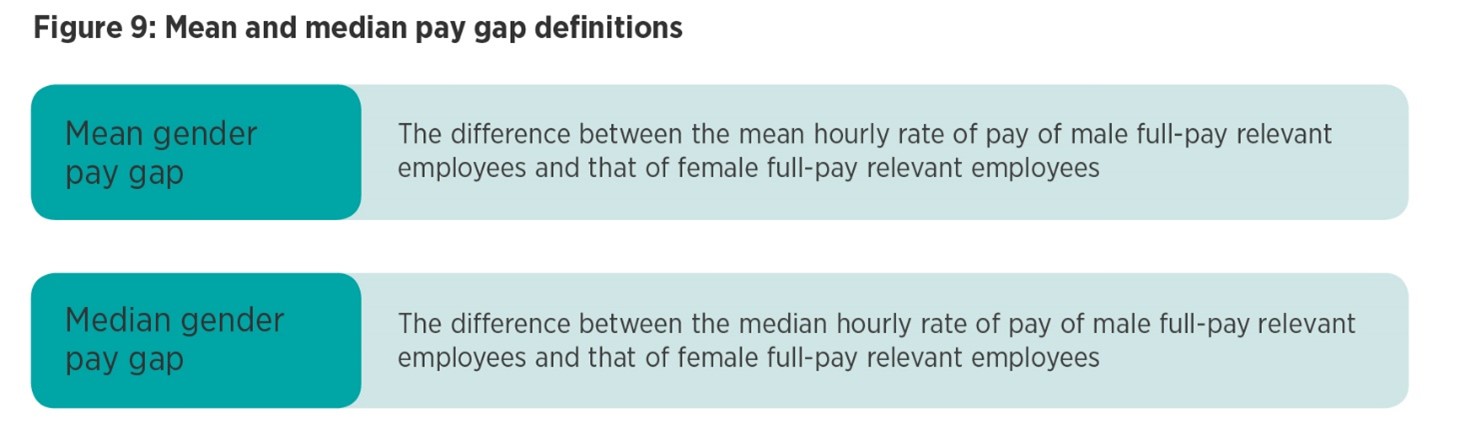 mean and median pay gap definitions