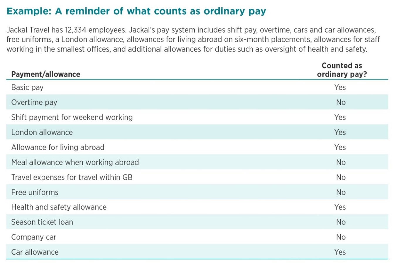 A reminder of what counts as ordinary pay