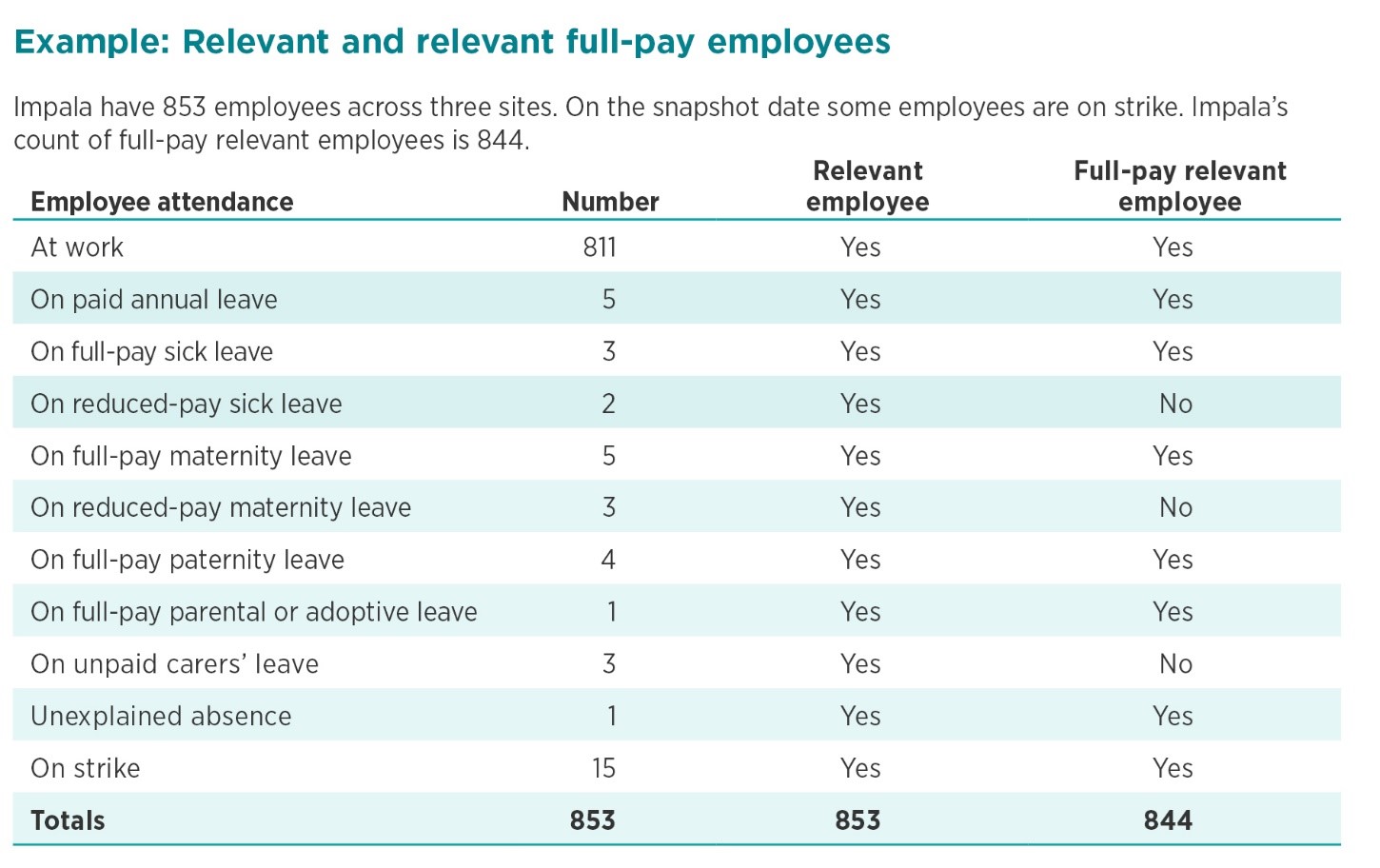 relevant and relevant full-pay