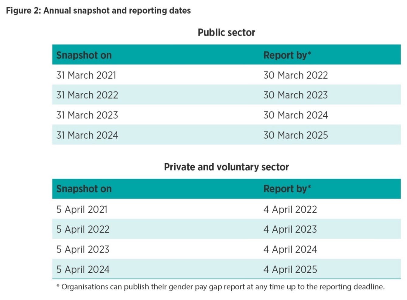 annual snapshot and reporting dates