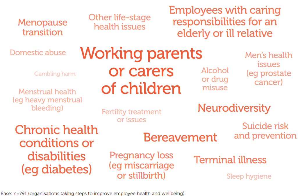 Graph displaying above findings